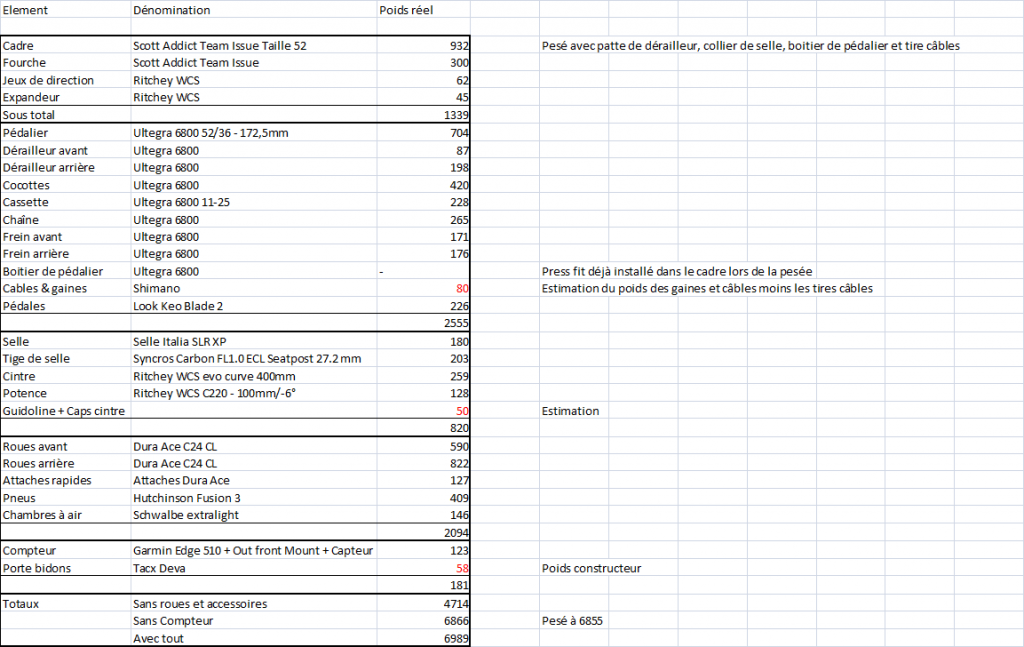 tableau poids scott addict hmx