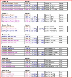 Pds groupe Patin VS Disque.JPG